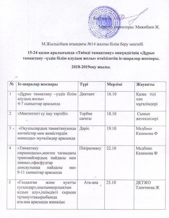 "Тиімді тамақтану" онкүндігінің жоспары