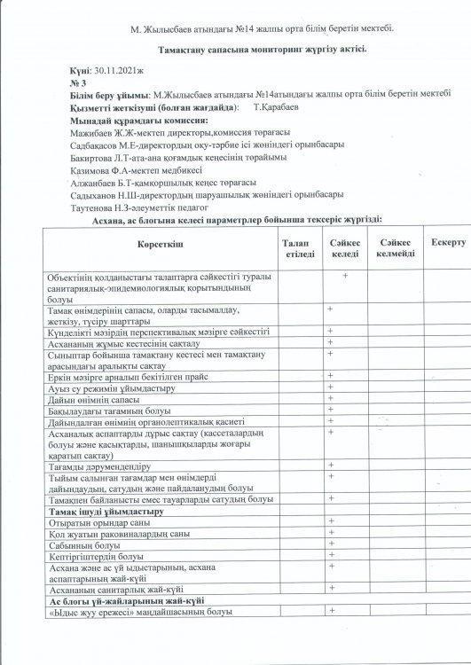 Тамақтану сапасына мониторинг жүргізу актісі
