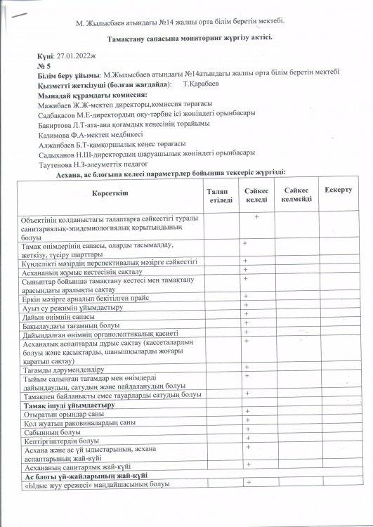Бракераж комиссиясының актісі