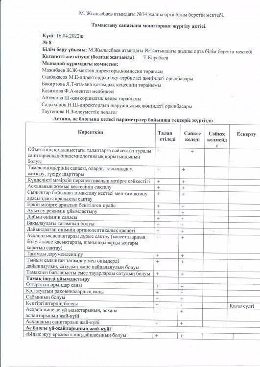 Тамақтандыру сапасының мониторингі актісі