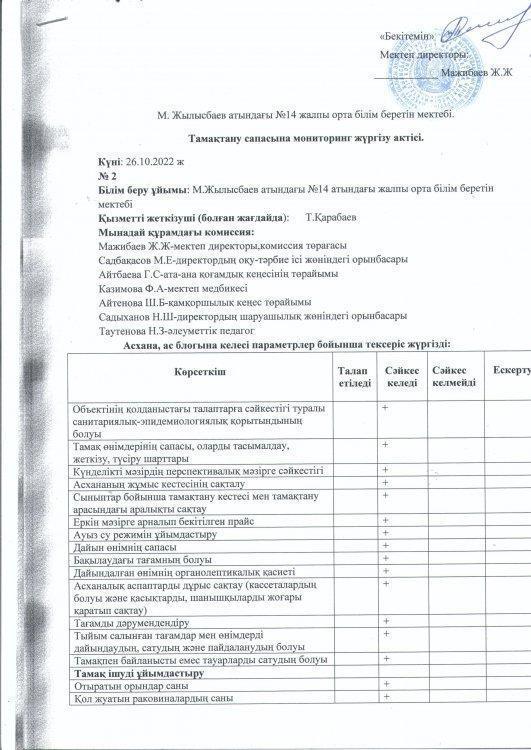 Тамақтану сапасына мониторинг жүргізу актісі