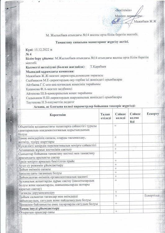 Тамақтандыру сапасының мониторинг жүргізу актісі