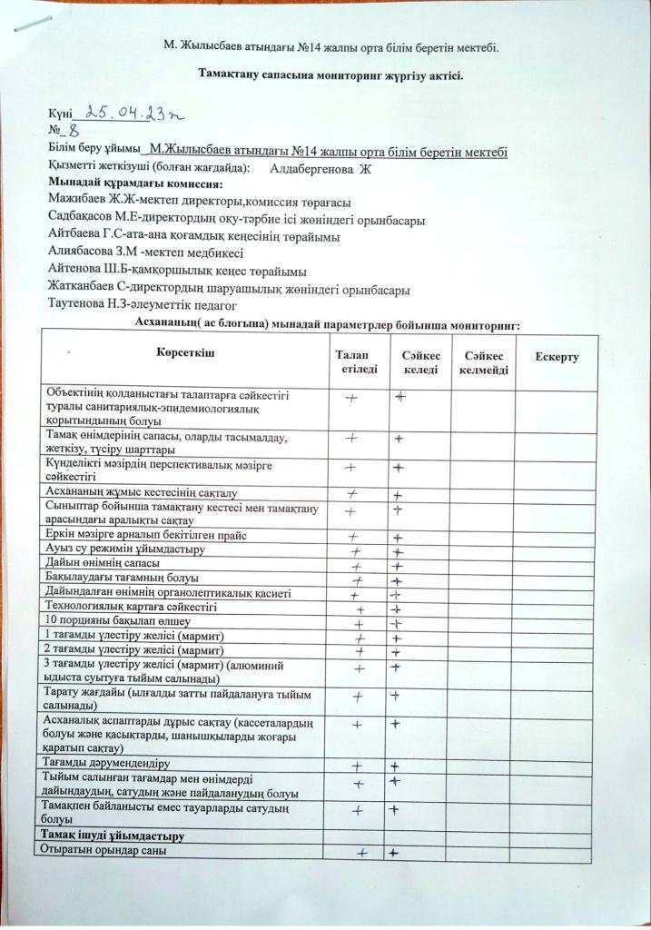 Тамақтану сапасына мониторинг жүргізу актісі