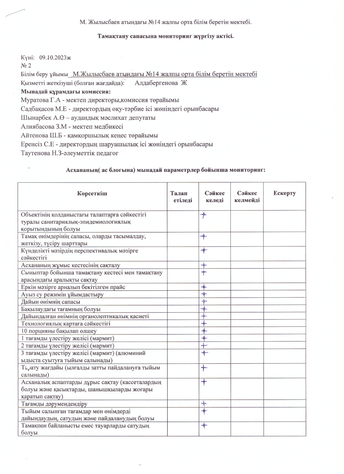 Бракераж акт