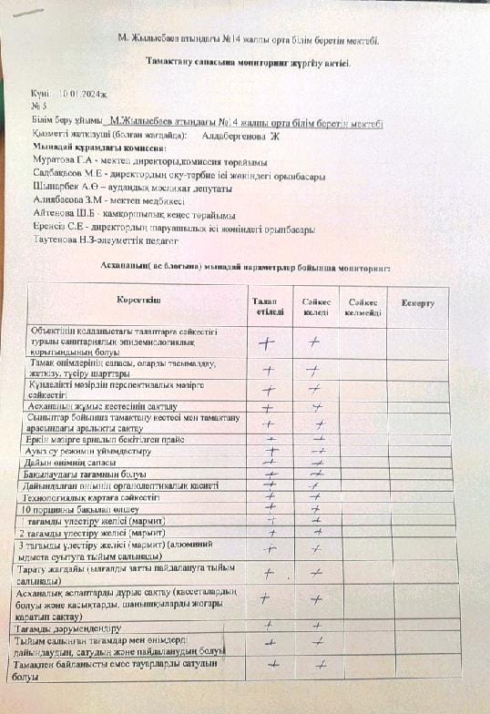 Бракераж комиссиясының актісі