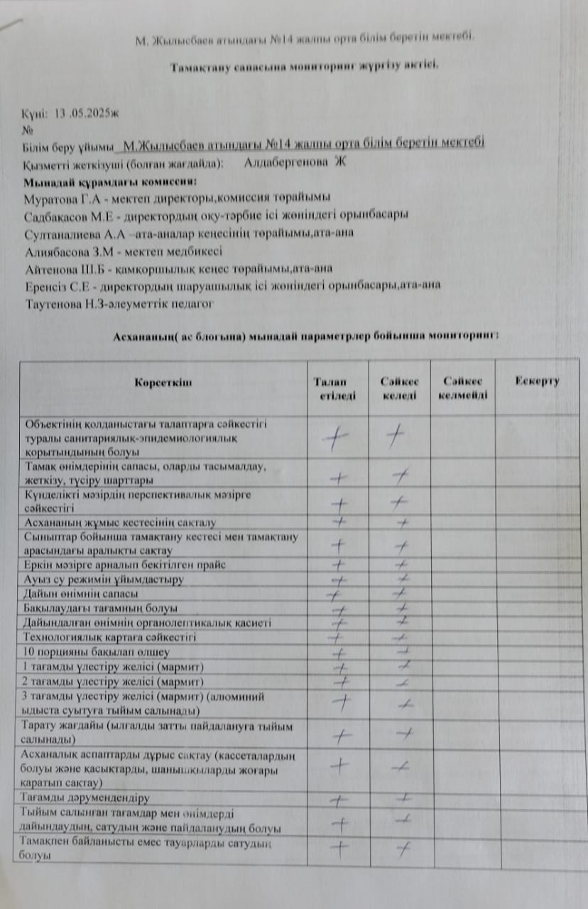 Тамақтану сапасын тексеру бойынша акт